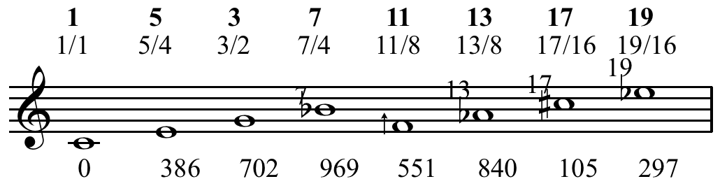 Image shows a musical staff with a Treble Clef and a set of partial notes signifying microtonal music